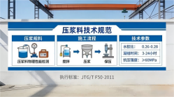 永安本地工厂讲解：说一遍公路压浆料和铁路压浆料的区别