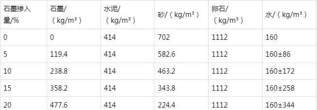 永安防静电水泥砂浆怎么做(附配比及施工方法)